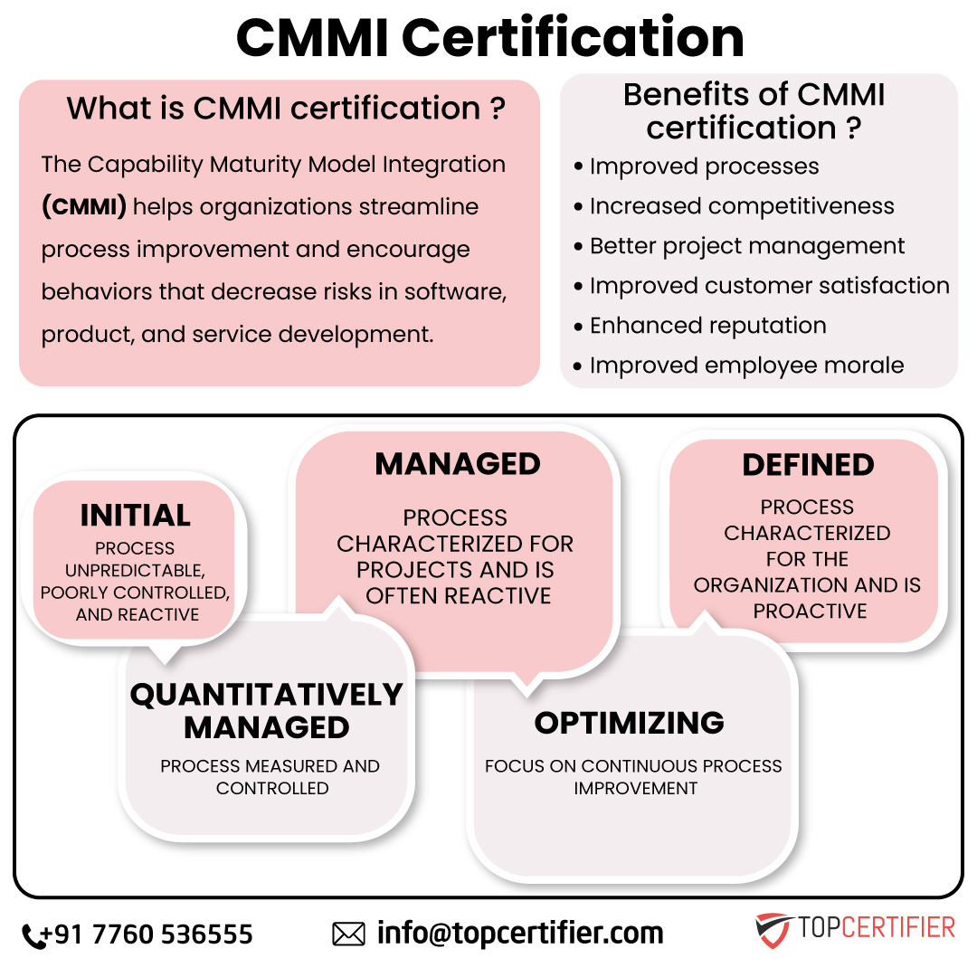 Cmmi certification in chandigarh